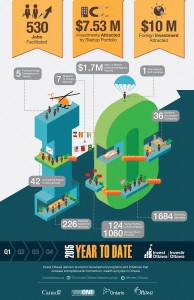 Infographic2015_Q1_en