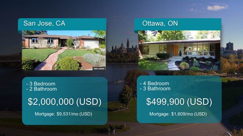 Average Silicon Valley Home versus Ottawa home