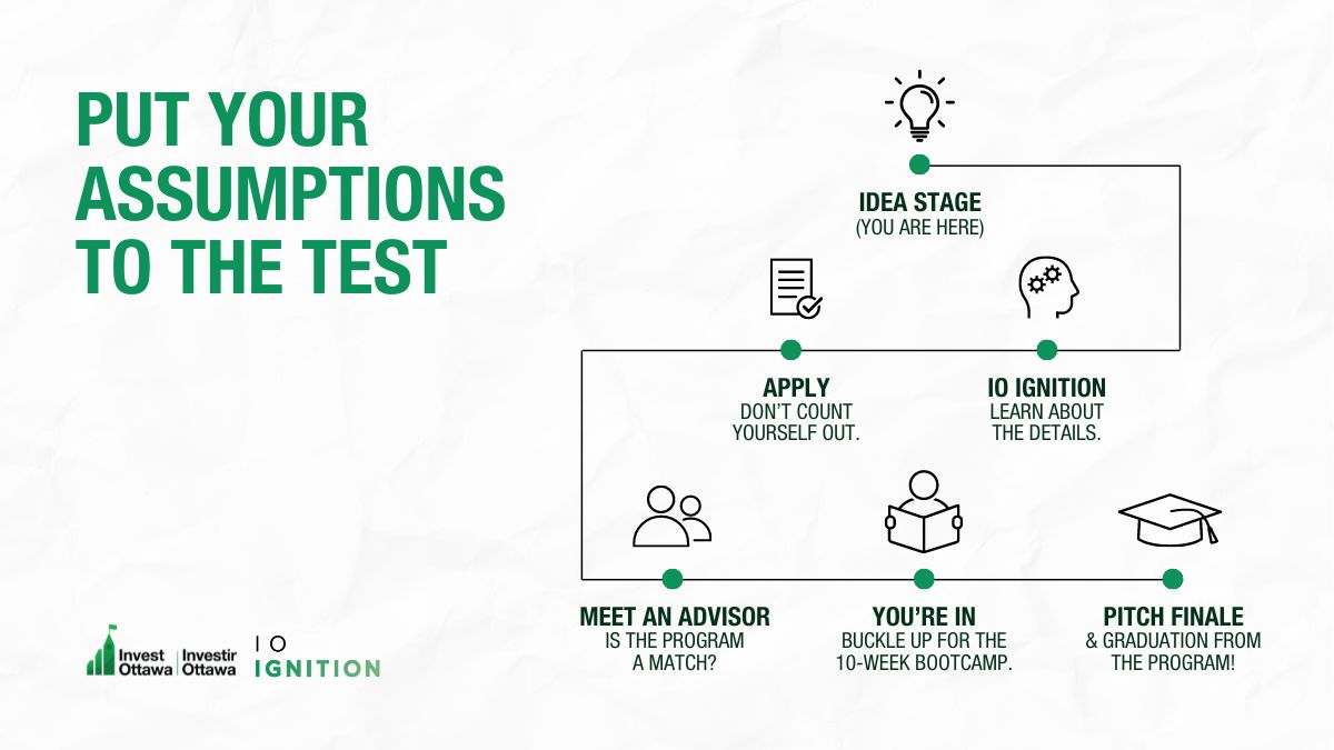 The IO Ignition Application Process