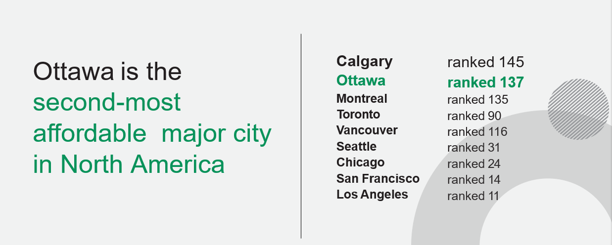 Moving to Canada? Here are 4 Reasons Why You Should Live & Work in ...